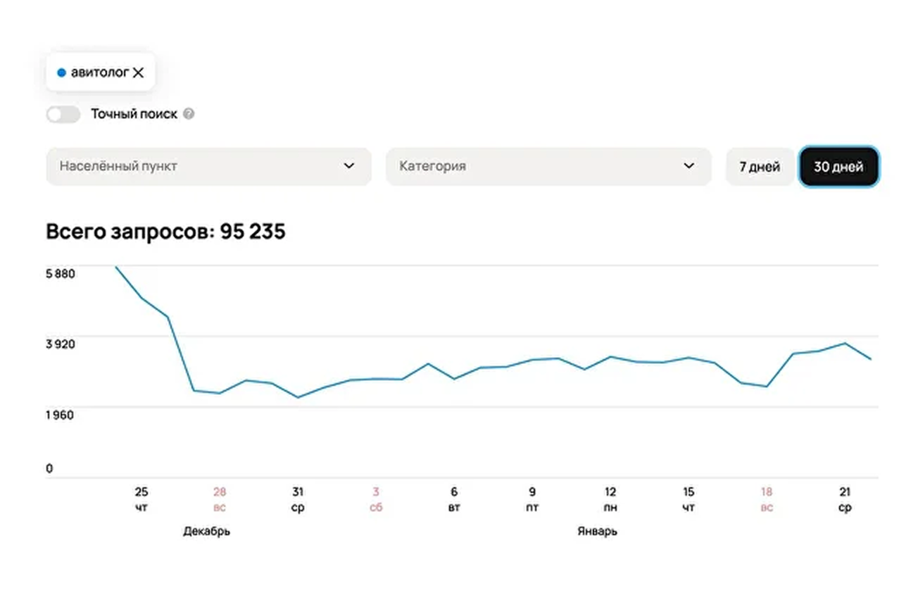 Всего запросов: 95 235